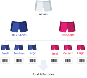 Barcode selection guide